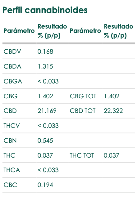 Tantrum Premium 22% CBD,CBG,CBN