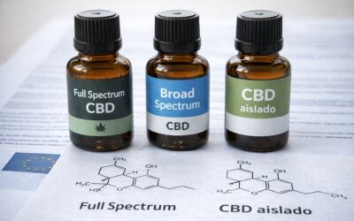 ¿Qué significa Full Spectrum en CBD?