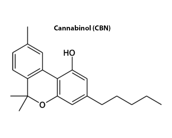Cannabinol (CBN)
