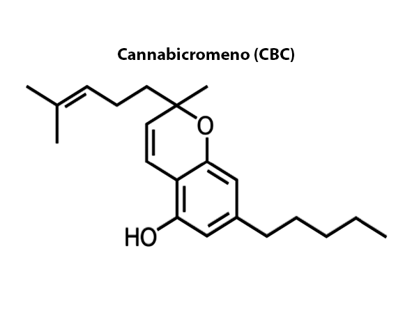 Cannabicromeno (CBC)