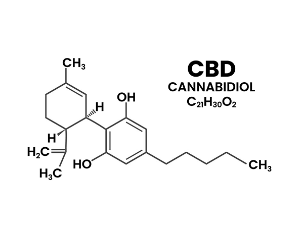 Estructura química del cannabidiol (CBD)