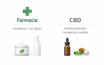 ¿Se vende CBD en farmacias en España?
